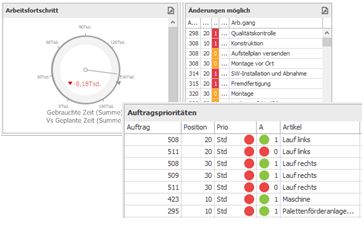 SAP Business One Produktion im Takt der Pools