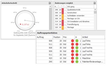 SAP Business One Produktion im Takt der Pools